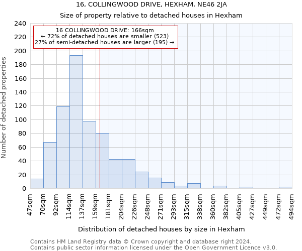 16, COLLINGWOOD DRIVE, HEXHAM, NE46 2JA: Size of property relative to detached houses in Hexham