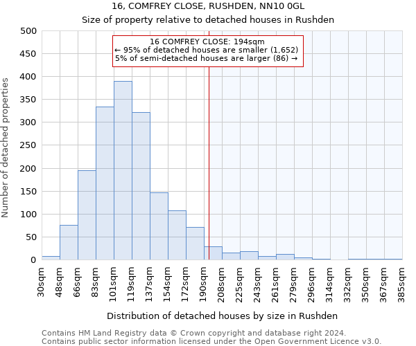 16, COMFREY CLOSE, RUSHDEN, NN10 0GL: Size of property relative to detached houses in Rushden