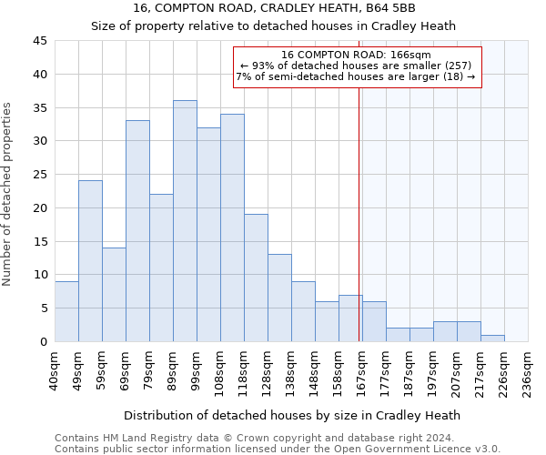 16, COMPTON ROAD, CRADLEY HEATH, B64 5BB: Size of property relative to detached houses in Cradley Heath