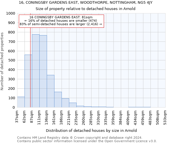 16, CONINGSBY GARDENS EAST, WOODTHORPE, NOTTINGHAM, NG5 4JY: Size of property relative to detached houses in Arnold