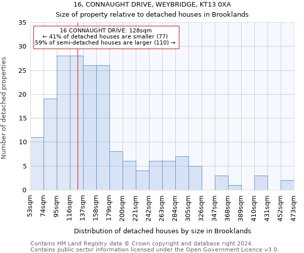 16, CONNAUGHT DRIVE, WEYBRIDGE, KT13 0XA: Size of property relative to detached houses in Brooklands