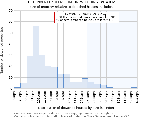 16, CONVENT GARDENS, FINDON, WORTHING, BN14 0RZ: Size of property relative to detached houses in Findon