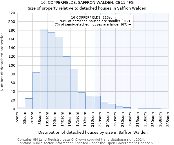 16, COPPERFIELDS, SAFFRON WALDEN, CB11 4FG: Size of property relative to detached houses in Saffron Walden