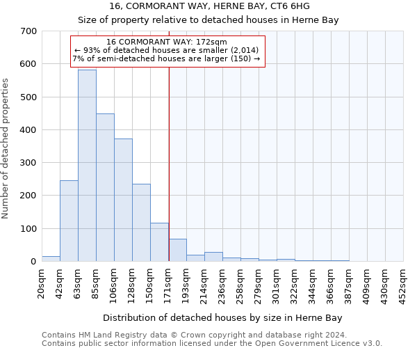 16, CORMORANT WAY, HERNE BAY, CT6 6HG: Size of property relative to detached houses in Herne Bay