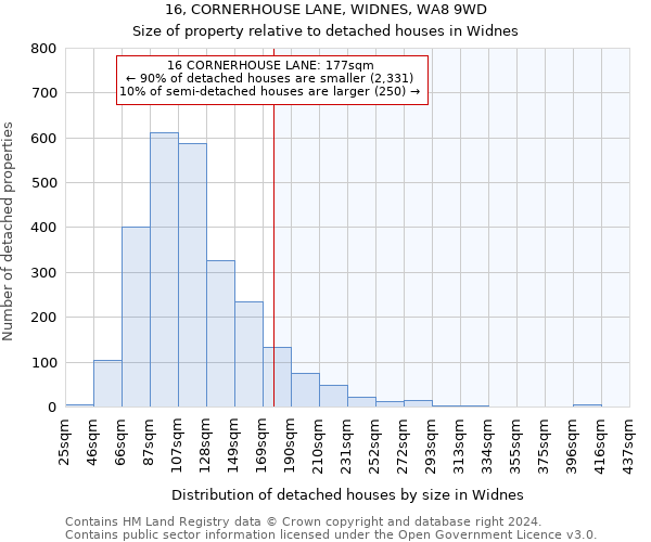 16, CORNERHOUSE LANE, WIDNES, WA8 9WD: Size of property relative to detached houses in Widnes