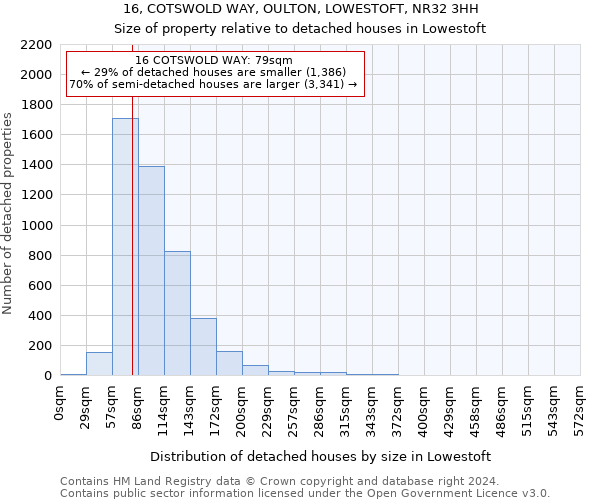 16, COTSWOLD WAY, OULTON, LOWESTOFT, NR32 3HH: Size of property relative to detached houses in Lowestoft