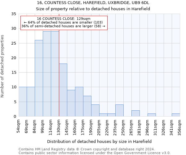 16, COUNTESS CLOSE, HAREFIELD, UXBRIDGE, UB9 6DL: Size of property relative to detached houses in Harefield