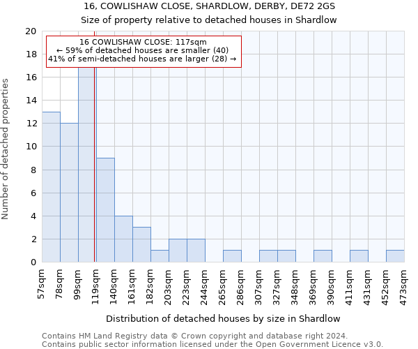 16, COWLISHAW CLOSE, SHARDLOW, DERBY, DE72 2GS: Size of property relative to detached houses in Shardlow