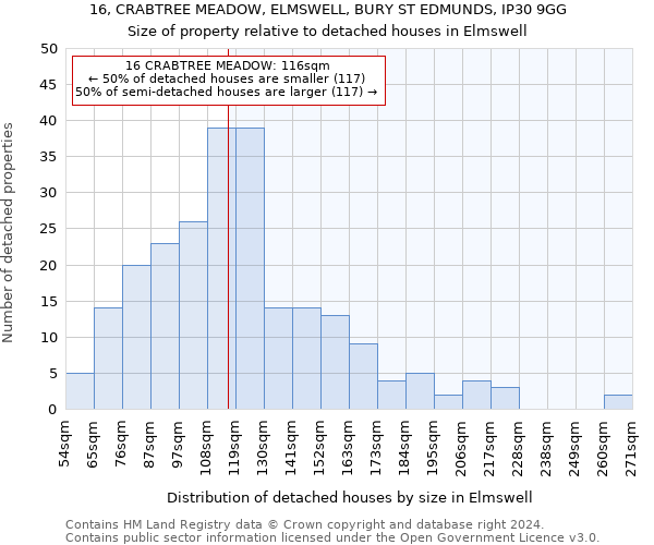 16, CRABTREE MEADOW, ELMSWELL, BURY ST EDMUNDS, IP30 9GG: Size of property relative to detached houses in Elmswell