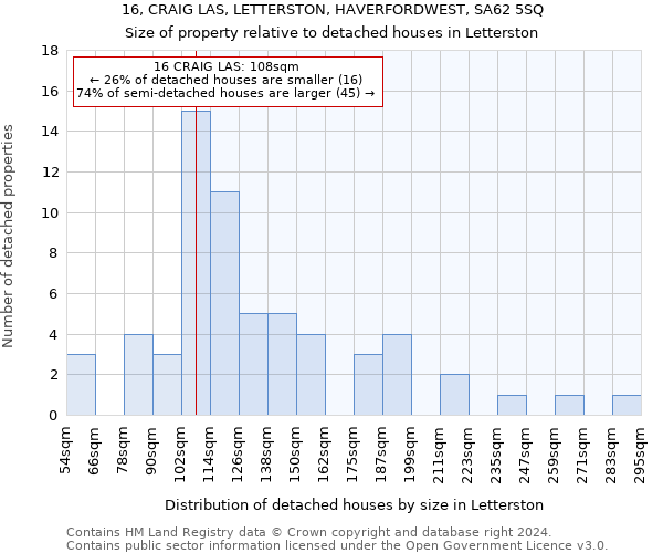 16, CRAIG LAS, LETTERSTON, HAVERFORDWEST, SA62 5SQ: Size of property relative to detached houses in Letterston