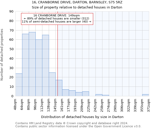 16, CRANBORNE DRIVE, DARTON, BARNSLEY, S75 5RZ: Size of property relative to detached houses in Darton