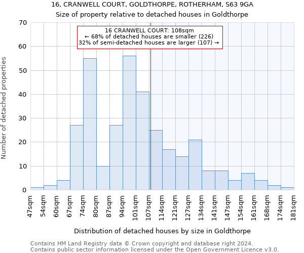 16, CRANWELL COURT, GOLDTHORPE, ROTHERHAM, S63 9GA: Size of property relative to detached houses in Goldthorpe