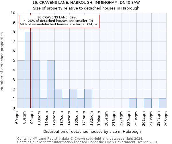 16, CRAVENS LANE, HABROUGH, IMMINGHAM, DN40 3AW: Size of property relative to detached houses in Habrough