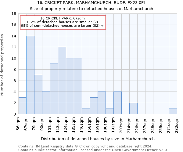 16, CRICKET PARK, MARHAMCHURCH, BUDE, EX23 0EL: Size of property relative to detached houses in Marhamchurch