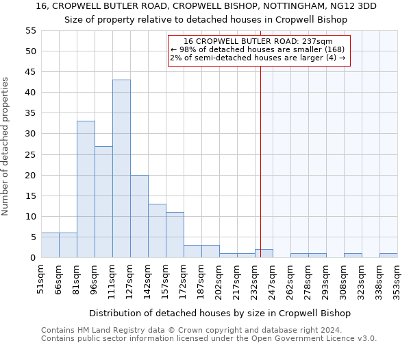 16, CROPWELL BUTLER ROAD, CROPWELL BISHOP, NOTTINGHAM, NG12 3DD: Size of property relative to detached houses in Cropwell Bishop