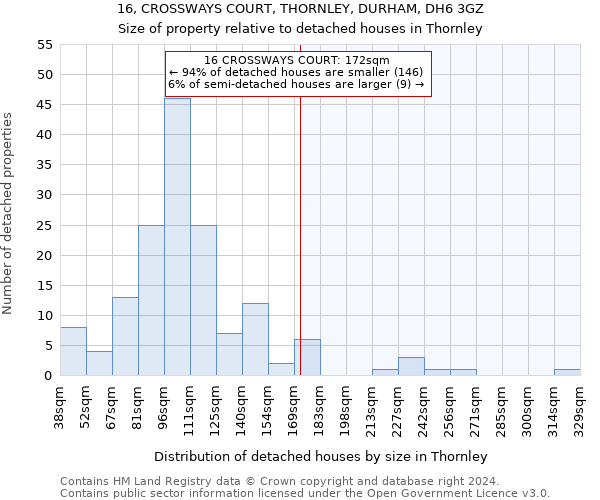 16, CROSSWAYS COURT, THORNLEY, DURHAM, DH6 3GZ: Size of property relative to detached houses in Thornley