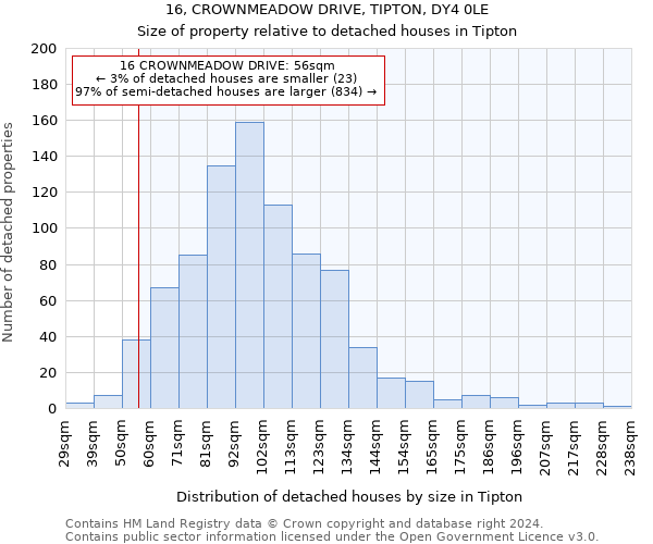 16, CROWNMEADOW DRIVE, TIPTON, DY4 0LE: Size of property relative to detached houses in Tipton