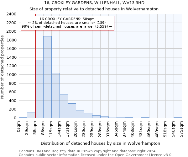 16, CROXLEY GARDENS, WILLENHALL, WV13 3HD: Size of property relative to detached houses in Wolverhampton