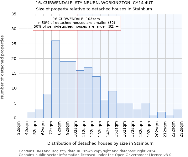 16, CURWENDALE, STAINBURN, WORKINGTON, CA14 4UT: Size of property relative to detached houses in Stainburn