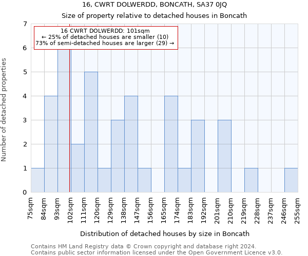 16, CWRT DOLWERDD, BONCATH, SA37 0JQ: Size of property relative to detached houses in Boncath