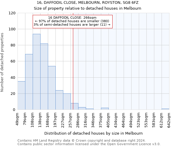 16, DAFFODIL CLOSE, MELBOURN, ROYSTON, SG8 6FZ: Size of property relative to detached houses in Melbourn