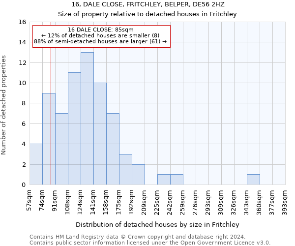 16, DALE CLOSE, FRITCHLEY, BELPER, DE56 2HZ: Size of property relative to detached houses in Fritchley