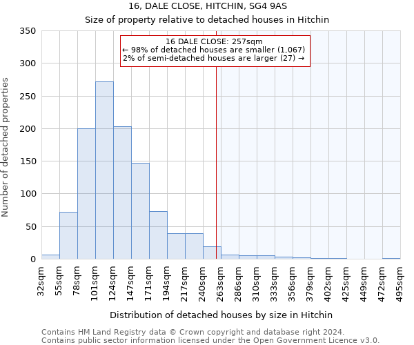 16, DALE CLOSE, HITCHIN, SG4 9AS: Size of property relative to detached houses in Hitchin