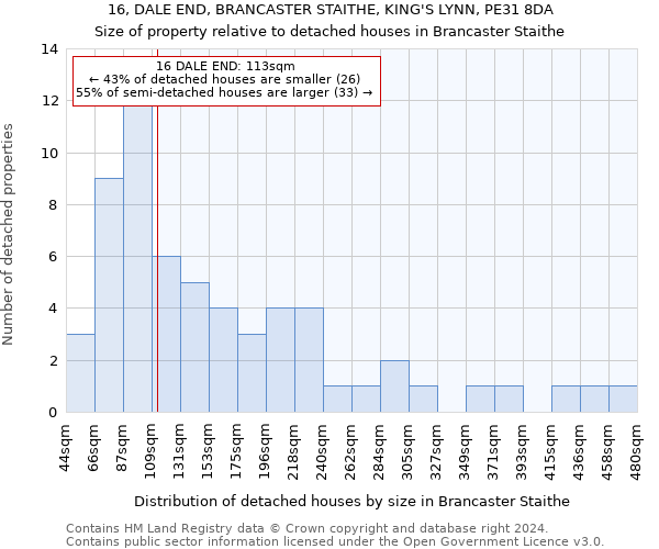 16, DALE END, BRANCASTER STAITHE, KING'S LYNN, PE31 8DA: Size of property relative to detached houses in Brancaster Staithe