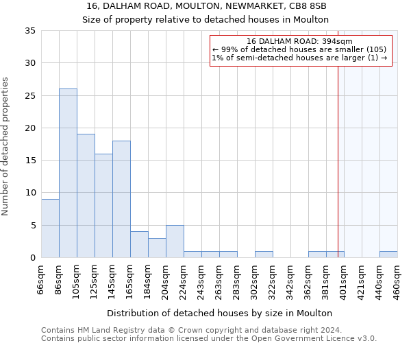 16, DALHAM ROAD, MOULTON, NEWMARKET, CB8 8SB: Size of property relative to detached houses in Moulton