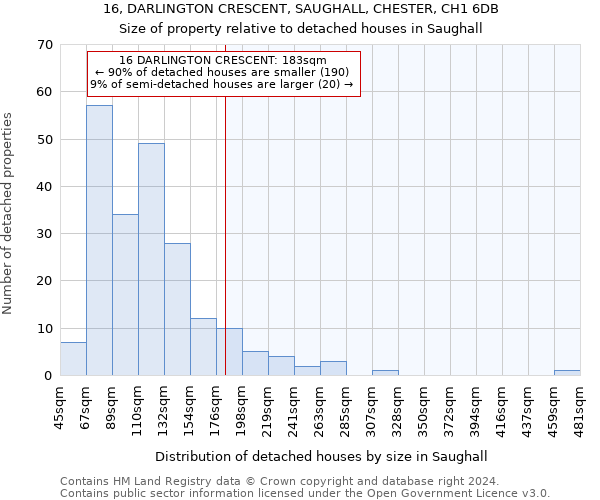 16, DARLINGTON CRESCENT, SAUGHALL, CHESTER, CH1 6DB: Size of property relative to detached houses in Saughall