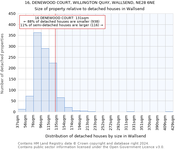 16, DENEWOOD COURT, WILLINGTON QUAY, WALLSEND, NE28 6NE: Size of property relative to detached houses in Wallsend