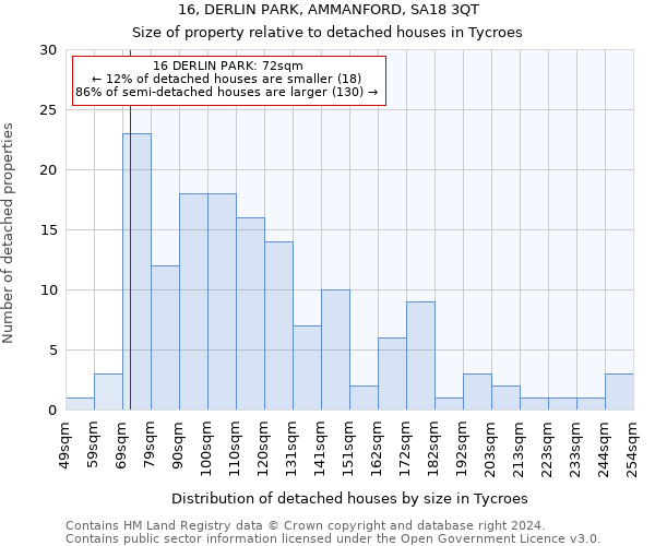 16, DERLIN PARK, AMMANFORD, SA18 3QT: Size of property relative to detached houses in Tycroes