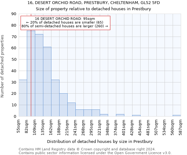 16, DESERT ORCHID ROAD, PRESTBURY, CHELTENHAM, GL52 5FD: Size of property relative to detached houses in Prestbury