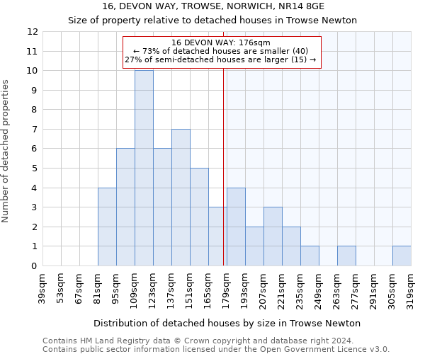 16, DEVON WAY, TROWSE, NORWICH, NR14 8GE: Size of property relative to detached houses in Trowse Newton