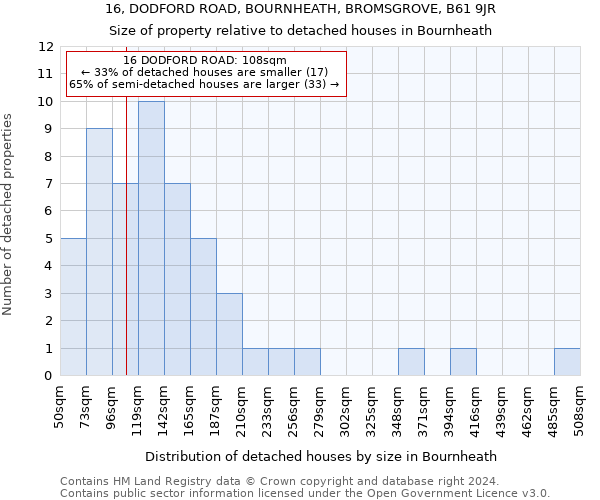 16, DODFORD ROAD, BOURNHEATH, BROMSGROVE, B61 9JR: Size of property relative to detached houses in Bournheath