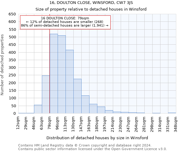 16, DOULTON CLOSE, WINSFORD, CW7 3JS: Size of property relative to detached houses in Winsford