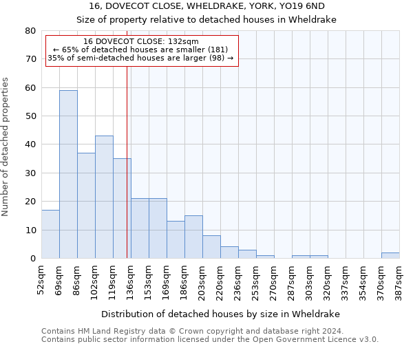 16, DOVECOT CLOSE, WHELDRAKE, YORK, YO19 6ND: Size of property relative to detached houses in Wheldrake