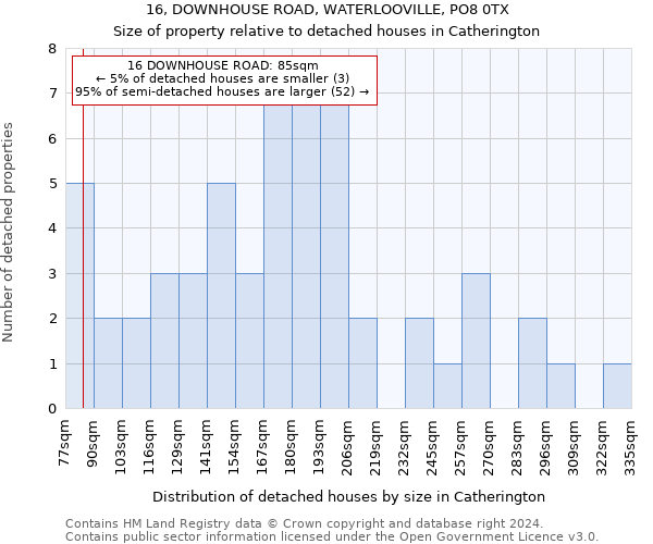 16, DOWNHOUSE ROAD, WATERLOOVILLE, PO8 0TX: Size of property relative to detached houses in Catherington