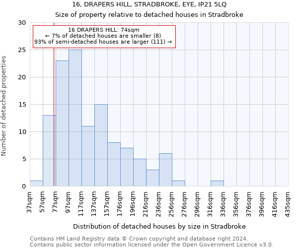 16, DRAPERS HILL, STRADBROKE, EYE, IP21 5LQ: Size of property relative to detached houses in Stradbroke