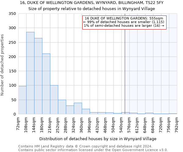 16, DUKE OF WELLINGTON GARDENS, WYNYARD, BILLINGHAM, TS22 5FY: Size of property relative to detached houses in Wynyard Village