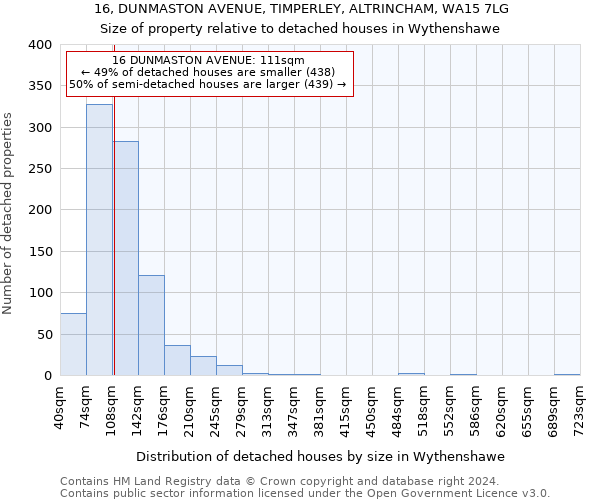 16, DUNMASTON AVENUE, TIMPERLEY, ALTRINCHAM, WA15 7LG: Size of property relative to detached houses in Wythenshawe