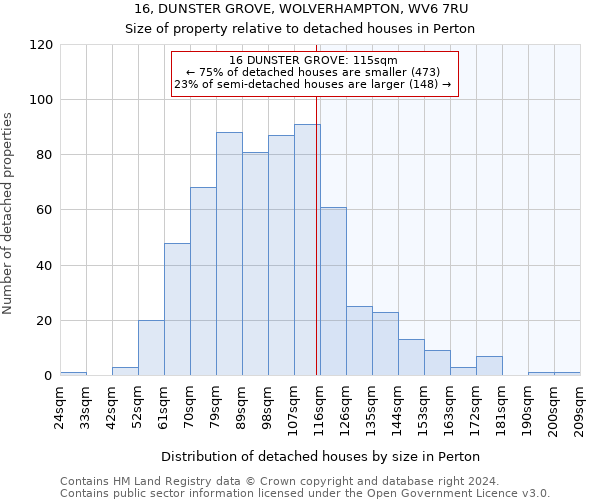 16, DUNSTER GROVE, WOLVERHAMPTON, WV6 7RU: Size of property relative to detached houses in Perton