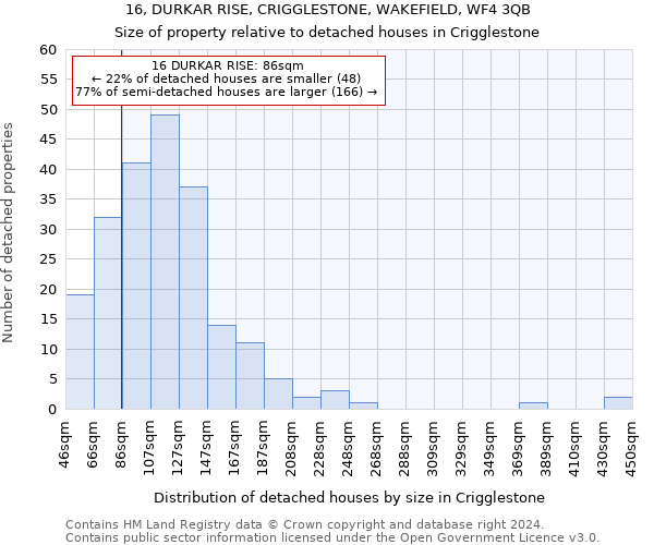 16, DURKAR RISE, CRIGGLESTONE, WAKEFIELD, WF4 3QB: Size of property relative to detached houses in Crigglestone