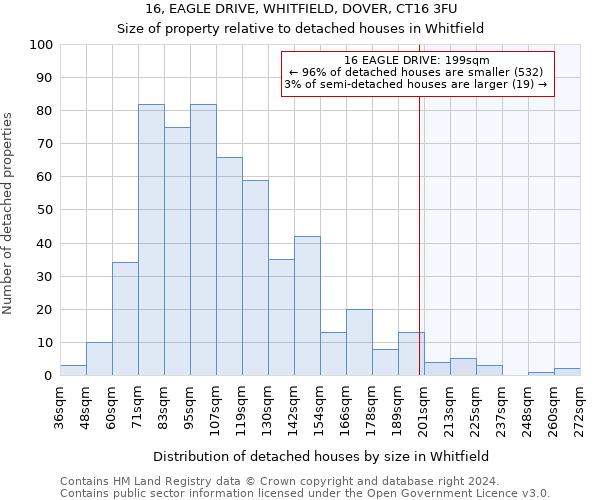 16, EAGLE DRIVE, WHITFIELD, DOVER, CT16 3FU: Size of property relative to detached houses in Whitfield