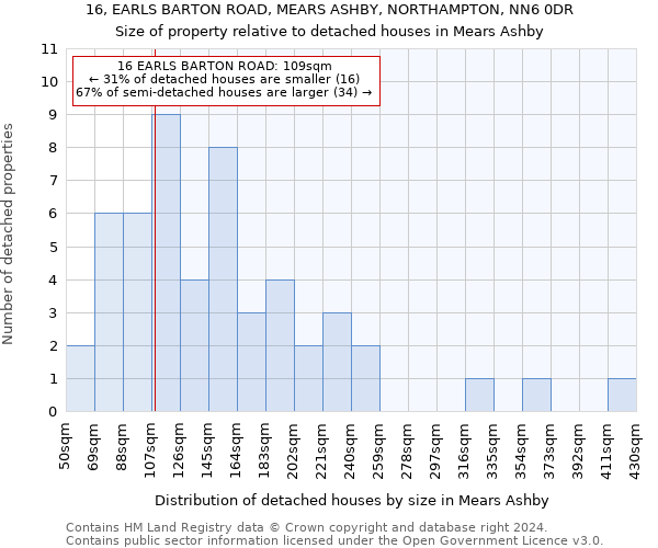 16, EARLS BARTON ROAD, MEARS ASHBY, NORTHAMPTON, NN6 0DR: Size of property relative to detached houses in Mears Ashby