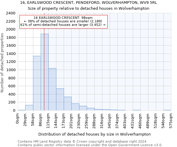 16, EARLSWOOD CRESCENT, PENDEFORD, WOLVERHAMPTON, WV9 5RL: Size of property relative to detached houses in Wolverhampton