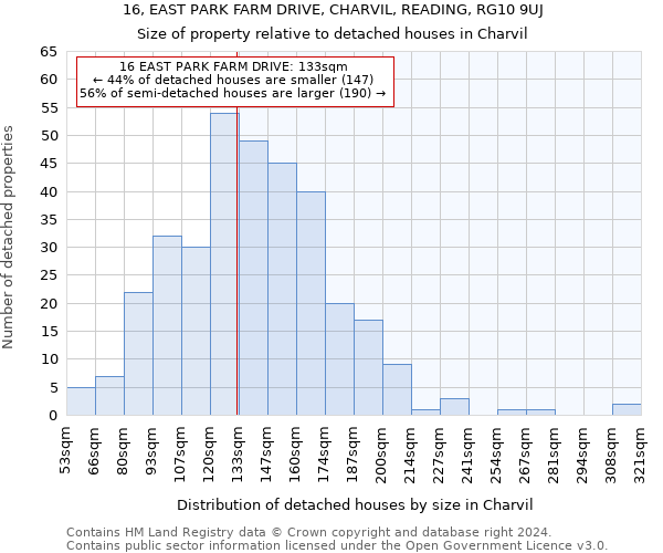 16, EAST PARK FARM DRIVE, CHARVIL, READING, RG10 9UJ: Size of property relative to detached houses in Charvil