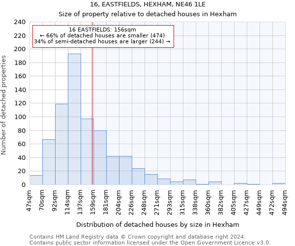 16, EASTFIELDS, HEXHAM, NE46 1LE: Size of property relative to detached houses in Hexham