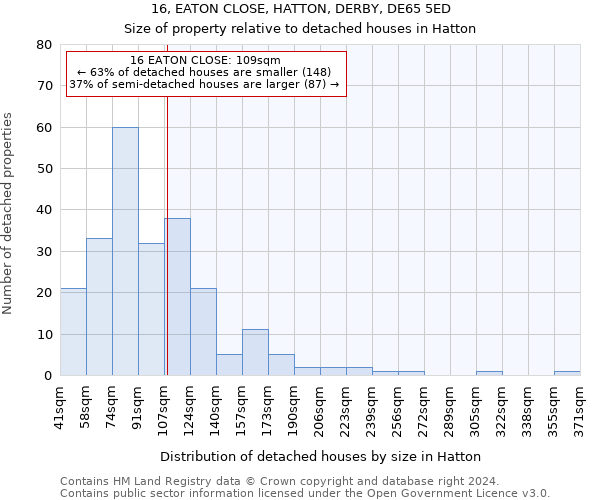 16, EATON CLOSE, HATTON, DERBY, DE65 5ED: Size of property relative to detached houses in Hatton