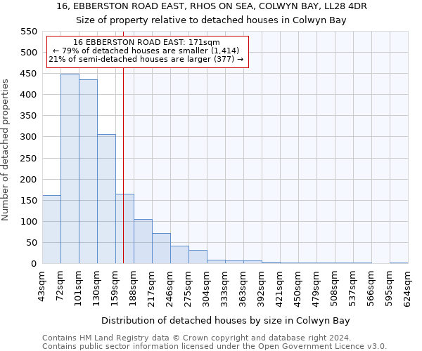 16, EBBERSTON ROAD EAST, RHOS ON SEA, COLWYN BAY, LL28 4DR: Size of property relative to detached houses in Colwyn Bay